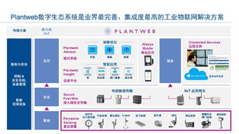 工業物聯網技術 驅動智能工廠建設，實現卓越運營